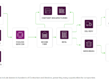 Supply Chain Complexity