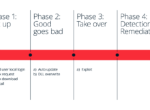 How Banyan SSE handles modern threat vectors